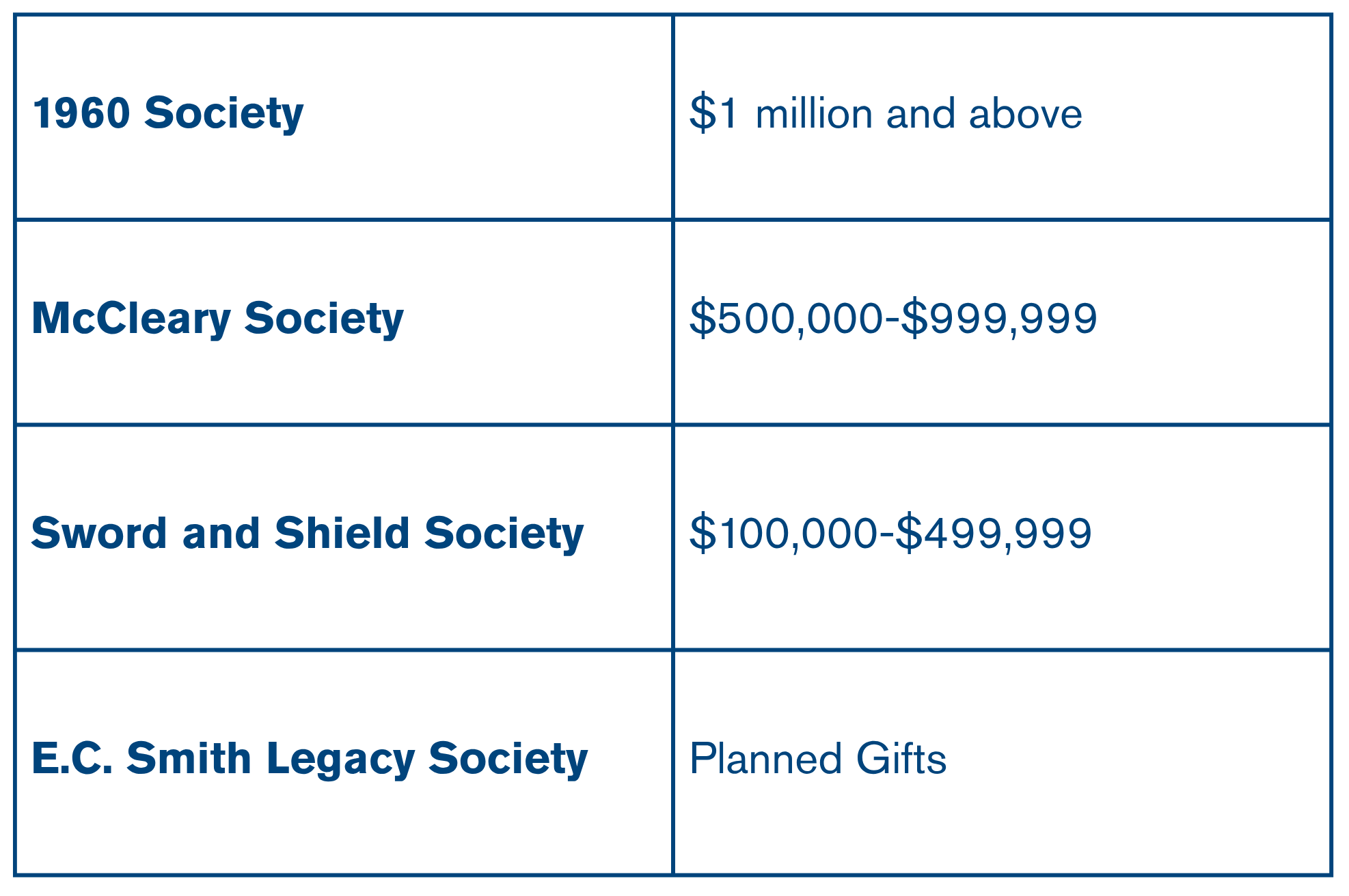Societies for Excellence Table