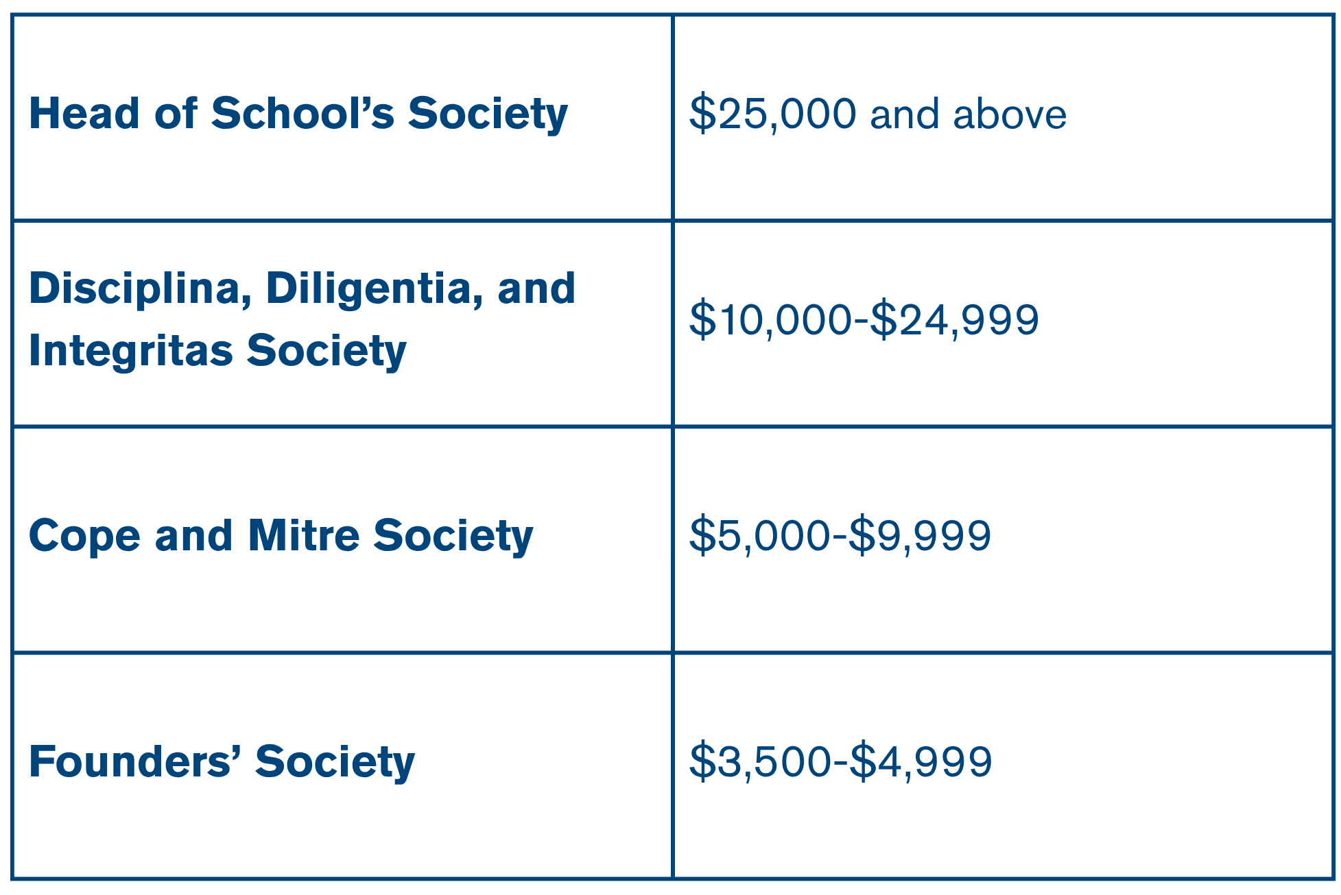 Table of Societies for Excellence